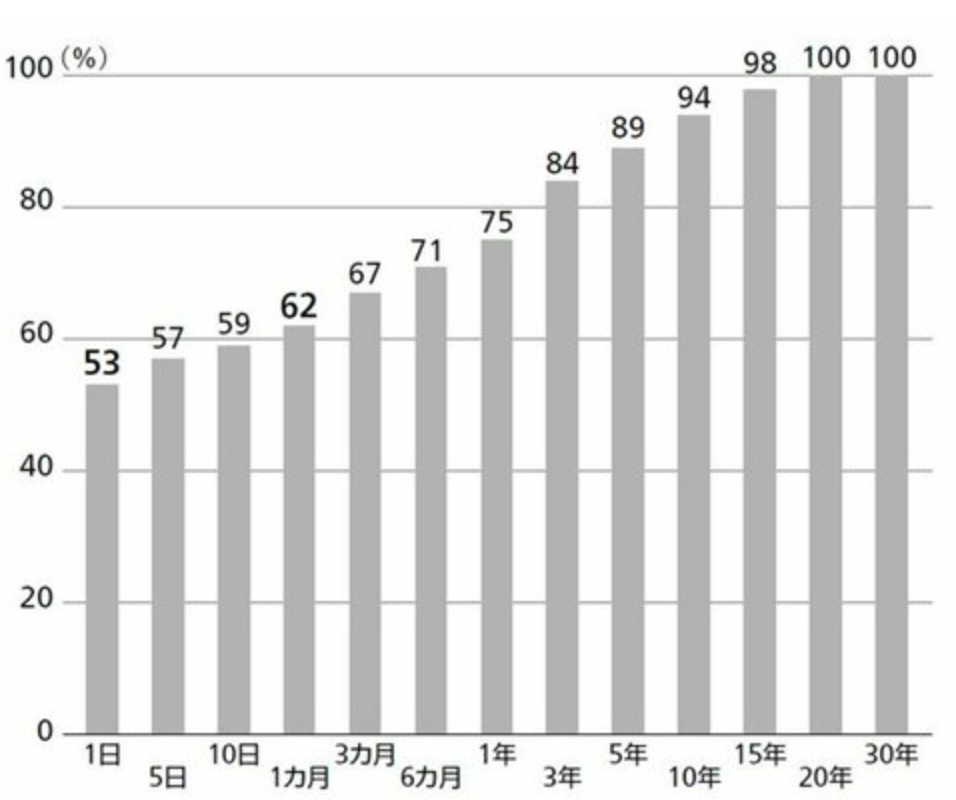 S&P500の勝率